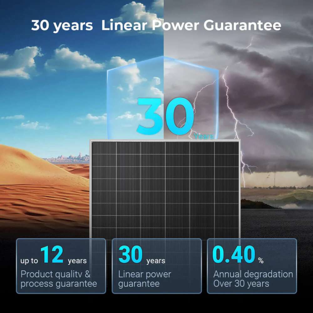30-year linear power warranty graphic highlights Sun Gold Power 590W Bifacial N-Type Monocrystalline Solar Panel with low annual degradation and long-term performance