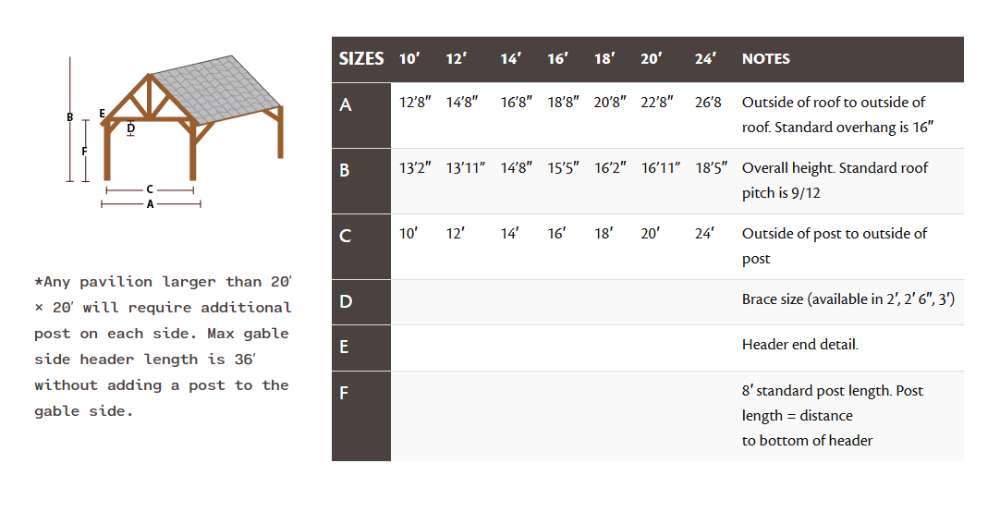 3D model and specifications of Brookside Timber Frame Timber Retreat Pavilion