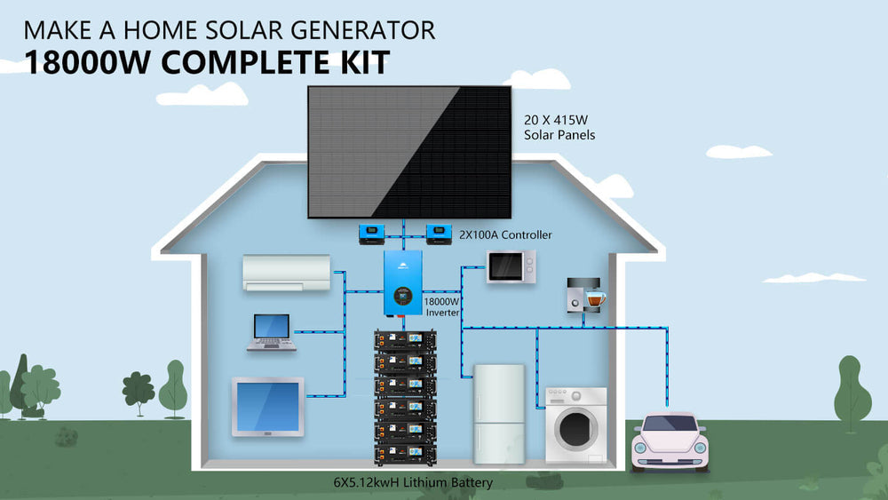 A system configuration diagram showing how components connect in Sun Gold Power 18000W 48VDC 120V/240V LifePo4 30.72KWH Lithium Battery Off-Grid Solar Kit