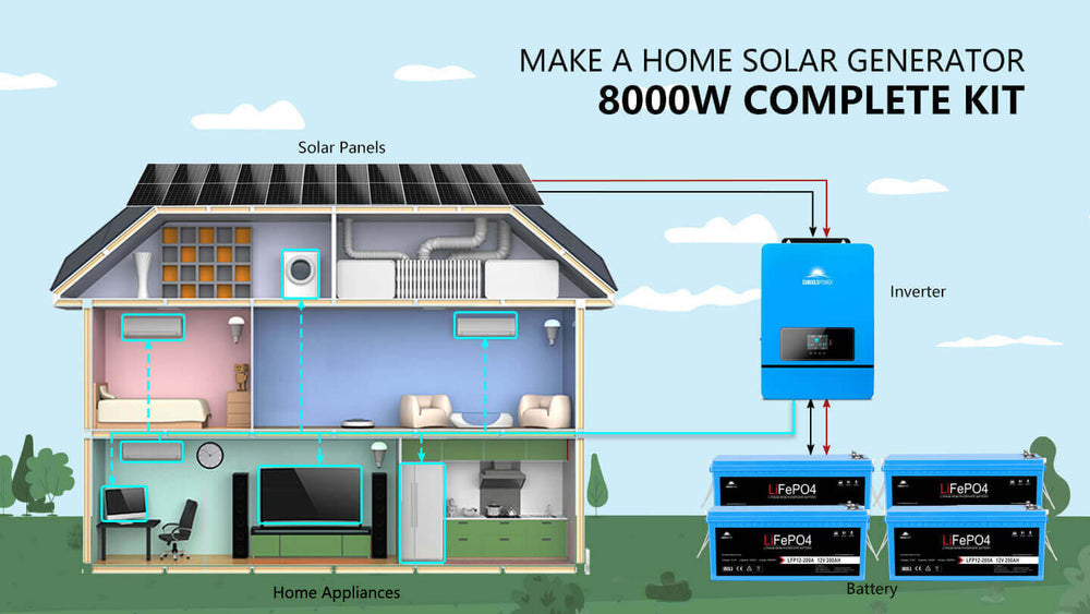 A wiring diagram showing how to connect the inverter, batteries, and solar panels of the Sun Gold Power Complete 8000W 48V 120V/240V 10.24KWH Lithium Battery 5400W Solar Panel Off-Grid Solar Kit