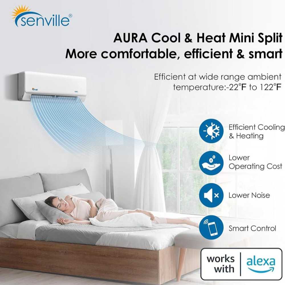 A graphic highlights that the Senville 18000 BTU Dual Zone Mini Split Air Conditioner - Heat Pump - SENA18HFD provides efficient airflow, smart control, and Alexa compatibility