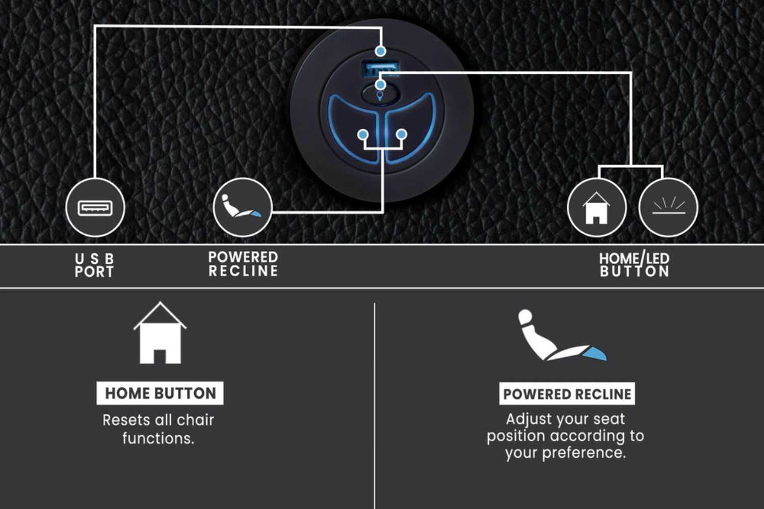 A close-up of the Valencia Verona Home Theater Seating control panel shows a powered recline button, USB port, and LED light control