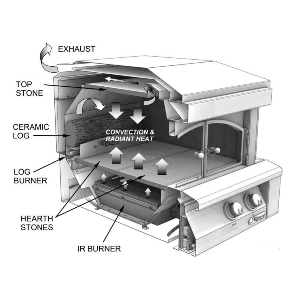 A detailed cutaway of the Alfresco Grills 30 Pizza Oven Plus - Countertop Model reveals its convection and radiant heat system