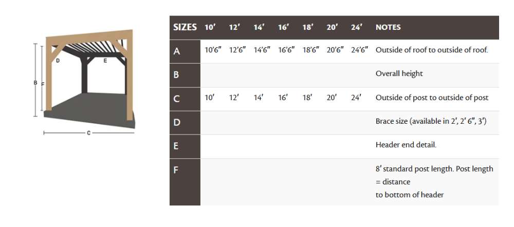 A detailed size chart of the Brookside Timber Frame Timber Resort Pergola provides dimensions and customization options