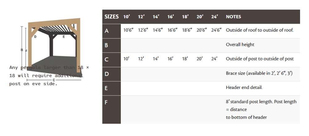 A detailed sizing chart of the Brookside Timber Frame Zion Resort Pergola provides dimensions and specifications