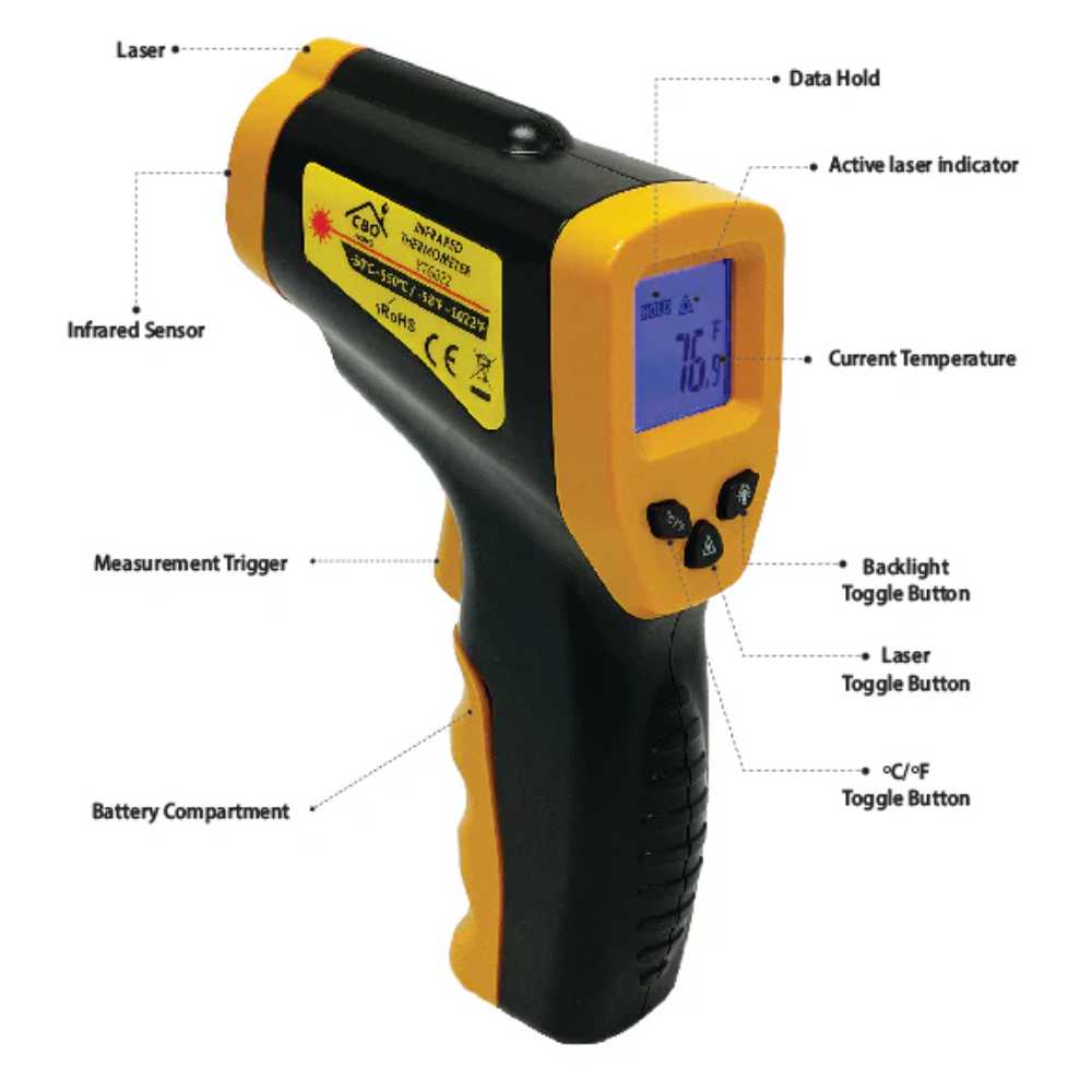 A diagram labeling the parts of the Chicago Brick Oven Infrared Thermometer Gun, including the laser, measurement trigger, and temperature display screen