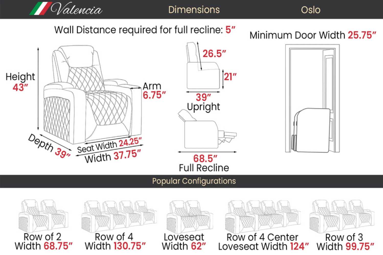 A diagram of the Valencia Oslo Home Theater Seating shows its dimensions, reclining range, and popular configurations for multiple seating setups