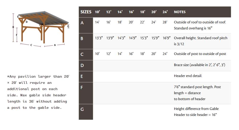 A diagram presents detailed specifications of the Brookside Timber Frame Glazier Hideaway Pavilion, including measurements and customization options