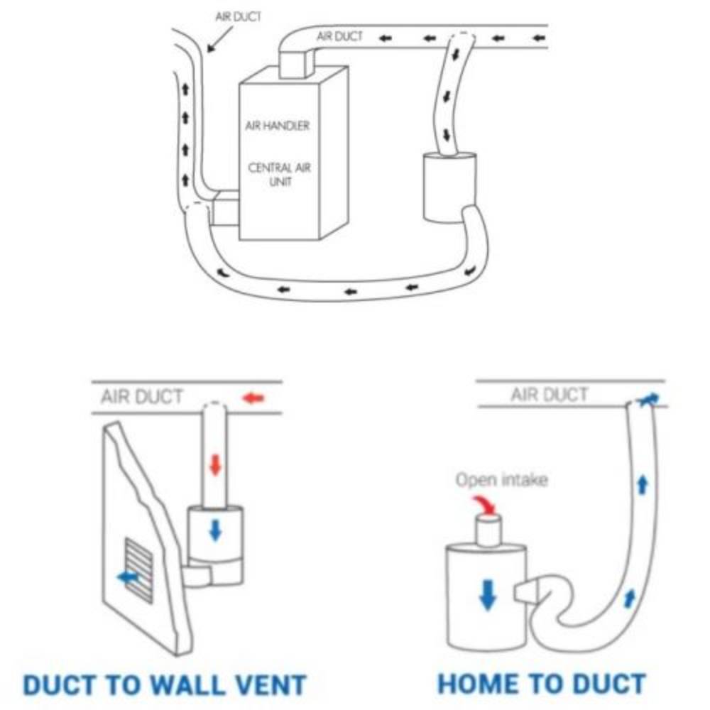 Airpura C600-W Air Purifier - Whole House-Freedom Room