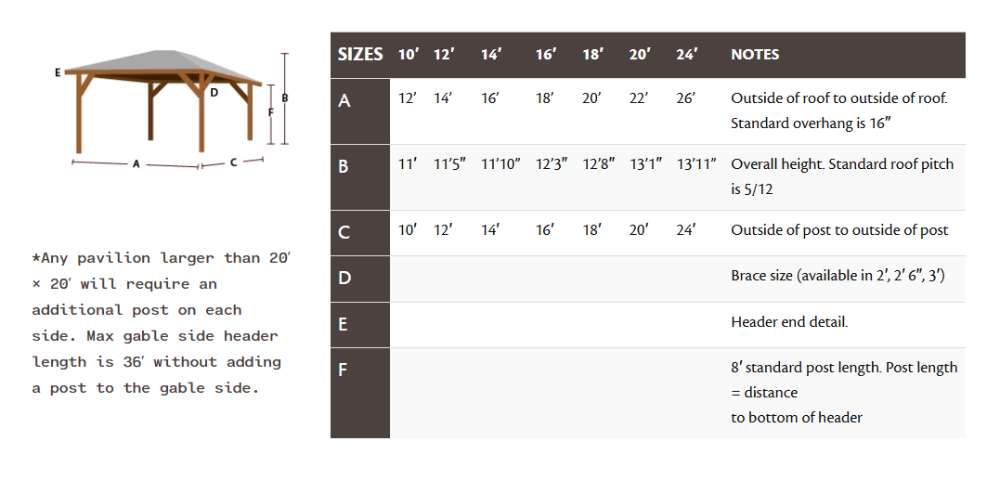 A measurement guide for the Brookside Timber Frame Forest Melody Pavilion, detailing available sizes, post lengths, and standard dimensions