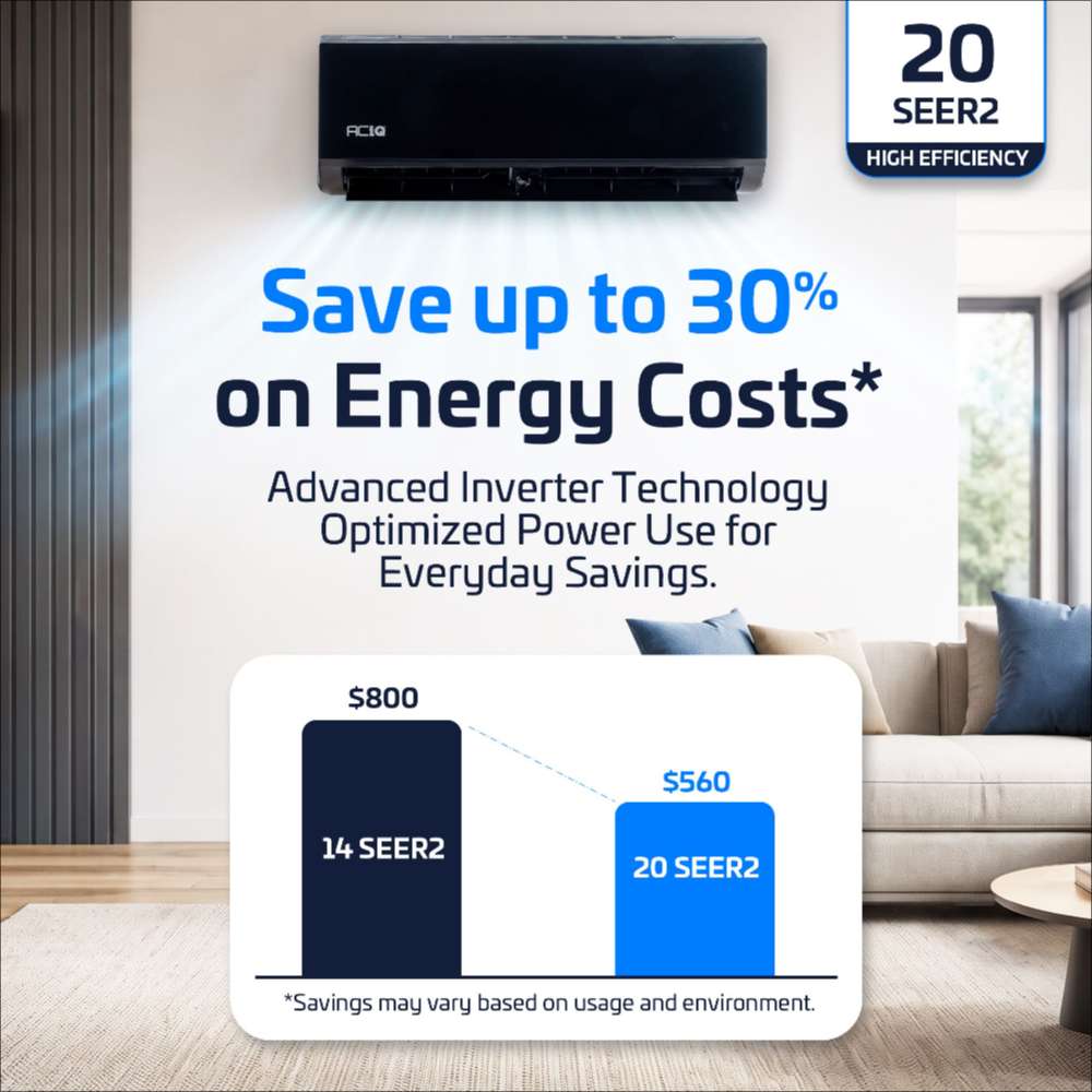 An energy savings graphic highlights inverter technology and reduced power use with ACiQ 9000 BTU Essentials 21 SEER2 Single Zone Wall Mount Mini Split Heat Pump System
