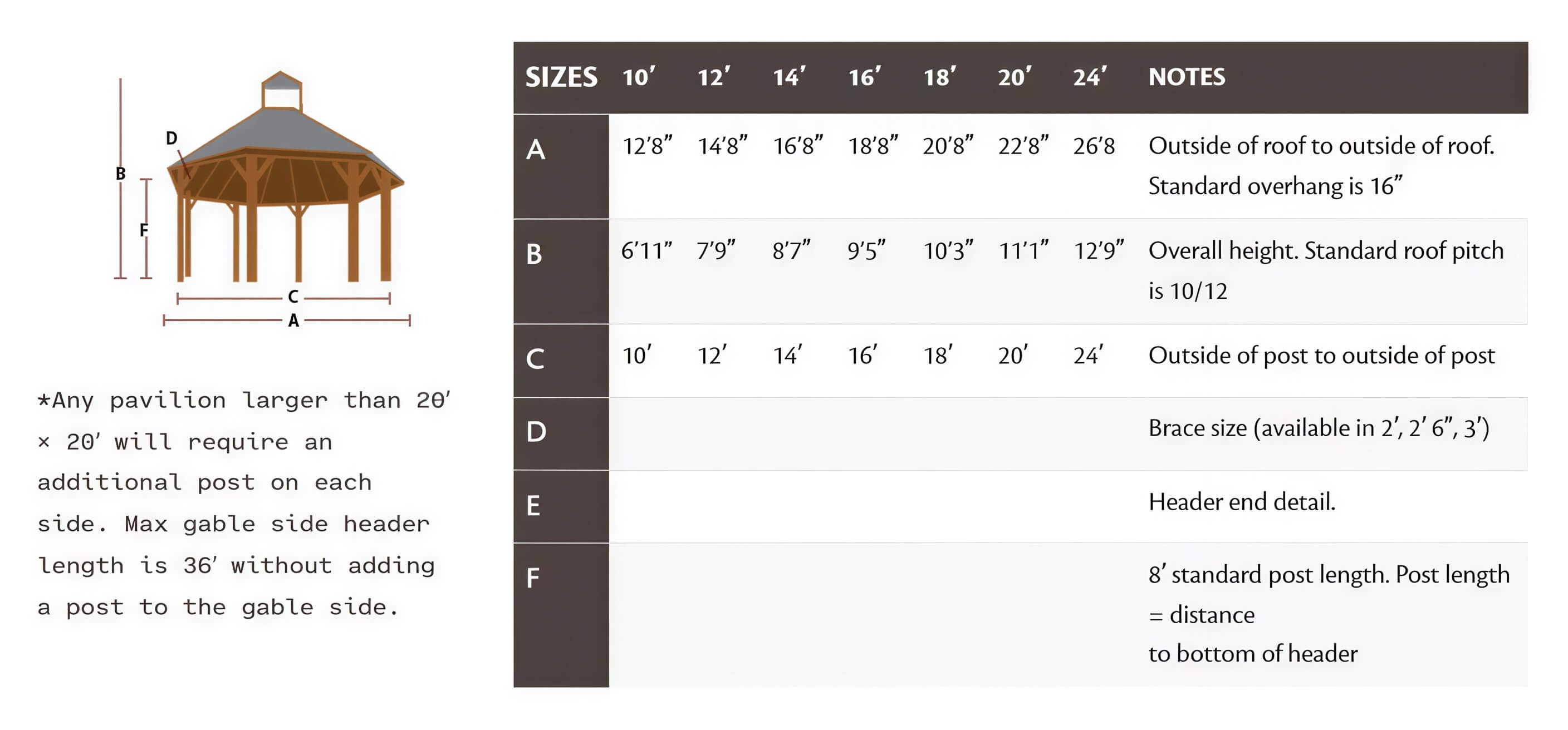 Brookside Timber Frame Lakeside Majestic Pavilion diagram showing sizes, layout, and structural dimensions