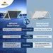 Compare the Sun Gold Power 560W Bifacial N-Type Solar Panel Full Pallet (32 Panels) with monofacial panels to see higher energy generation from bifacial technology