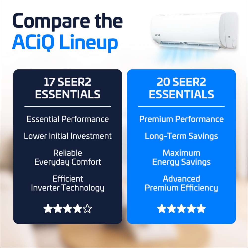 Comparison chart for ACiQ 12000 BTU Essentials 17 SEER2 Single Zone Wall Mount Mini Split Heat Pump System sets the 17 SEER2 Essentials series beside the 20 SEER2 Essentials series