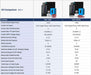 Comparison chart lists inverter, battery, and solar panel specifications for Sun Gold Power 13000W 48VDC 120V/240V LiFePO4 20.48KWH Lithium Battery Off-Grid Solar Kit and 25.6kWh model