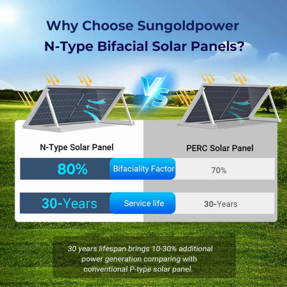 Comparison chart shows Sun Gold Power 590W Bifacial N-Type Monocrystalline Solar Panel delivering higher bifacial performance than a standard PERC solar panel