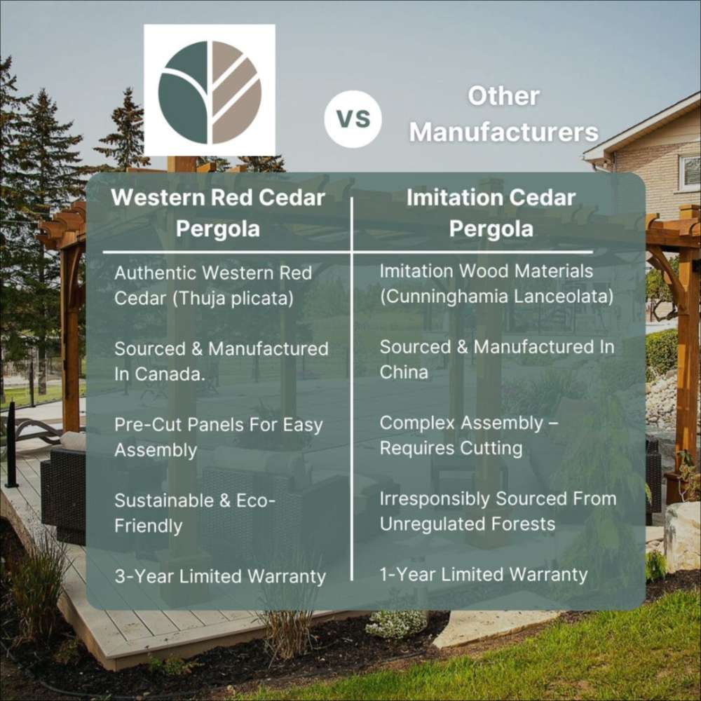Comparison chart shows cedar pergola features versus imitation materials, emphasizing the quality of Outdoor Living Today Western Red Cedar 8x5 Grill Gazebo