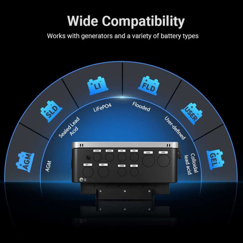 Compatibility chart for Sun Gold Power 12000W 48V All-in-One Hybrid Solar Inverter showing support for generators and LiFePO4, AGM, gel, flooded, sealed lead-acid, and user-defined batteries