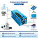 Connection diagram for Sun Gold Power 3000W DC 24V Pure Sine Wave Inverter With Charger showing links to utility power, generator, solar panels, battery bank, and home appliances
