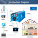Connection diagram of Sun Gold Power 6000W DC 24V/48V Split Phase Pure Sine Wave Inverter With Charger with solar, battery, generator, and home power systems