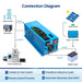 Connection diagram showing how Sun Gold Power 2000W DC 12V Pure Sine Wave Inverter With Charger connects to solar panels, batteries, utility power, generators, and home appliances