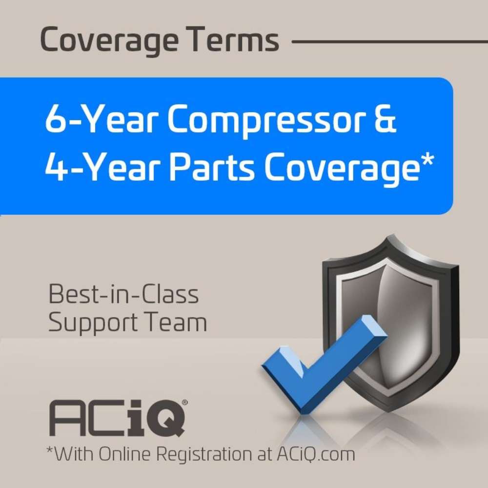 Coverage terms graphic with a shield icon notes the 6-year compressor and 4-year parts warranty for the ACiQ 18000 BTU Essentials 22 SEER2 2 Zone Wall Mount Mini Split Heat Pump System