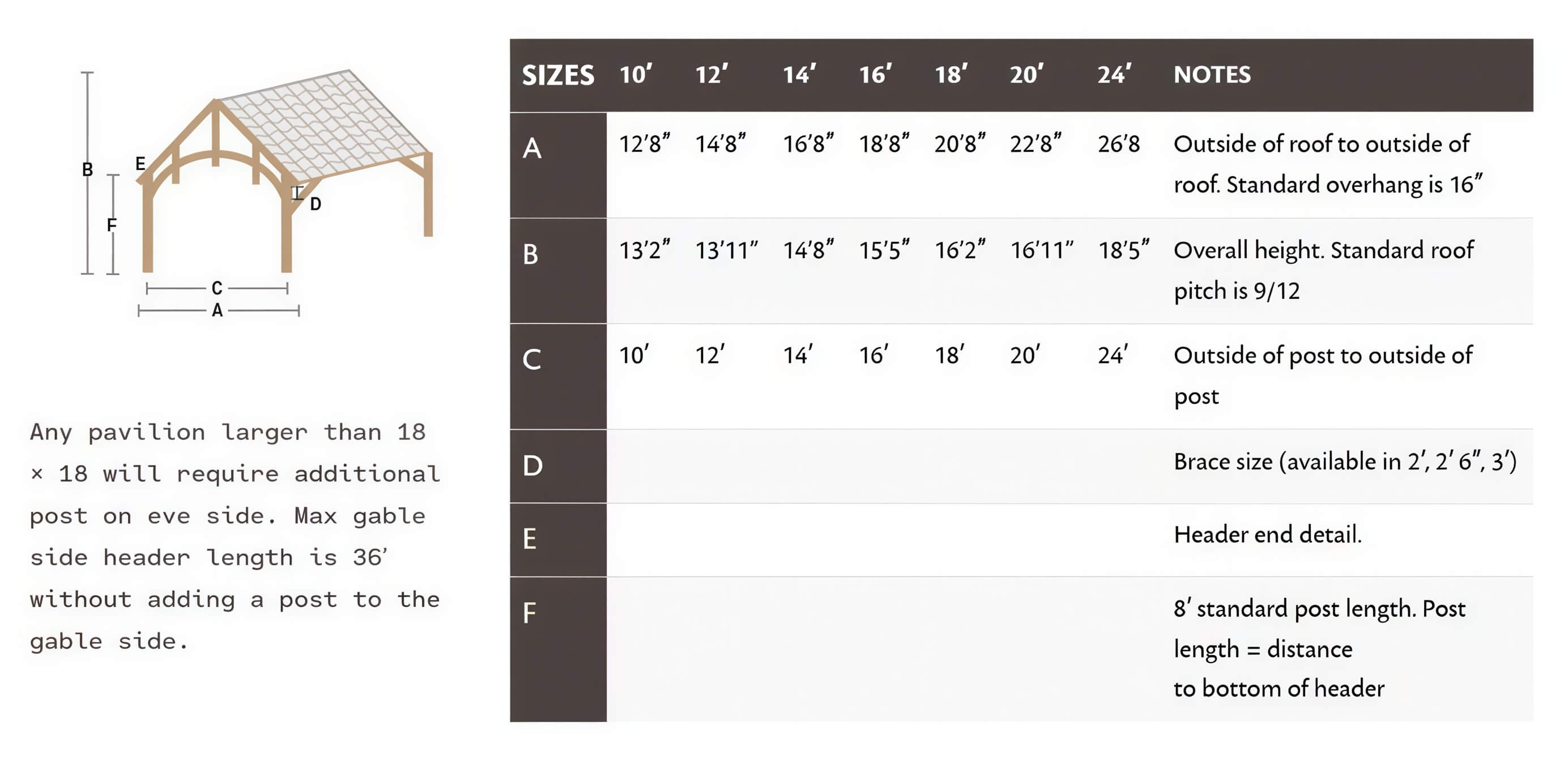 Diagram and size chart for Brookside Timber Frame Veranda Pavilion shows labeled measurements and structural details for different pavilion sizes