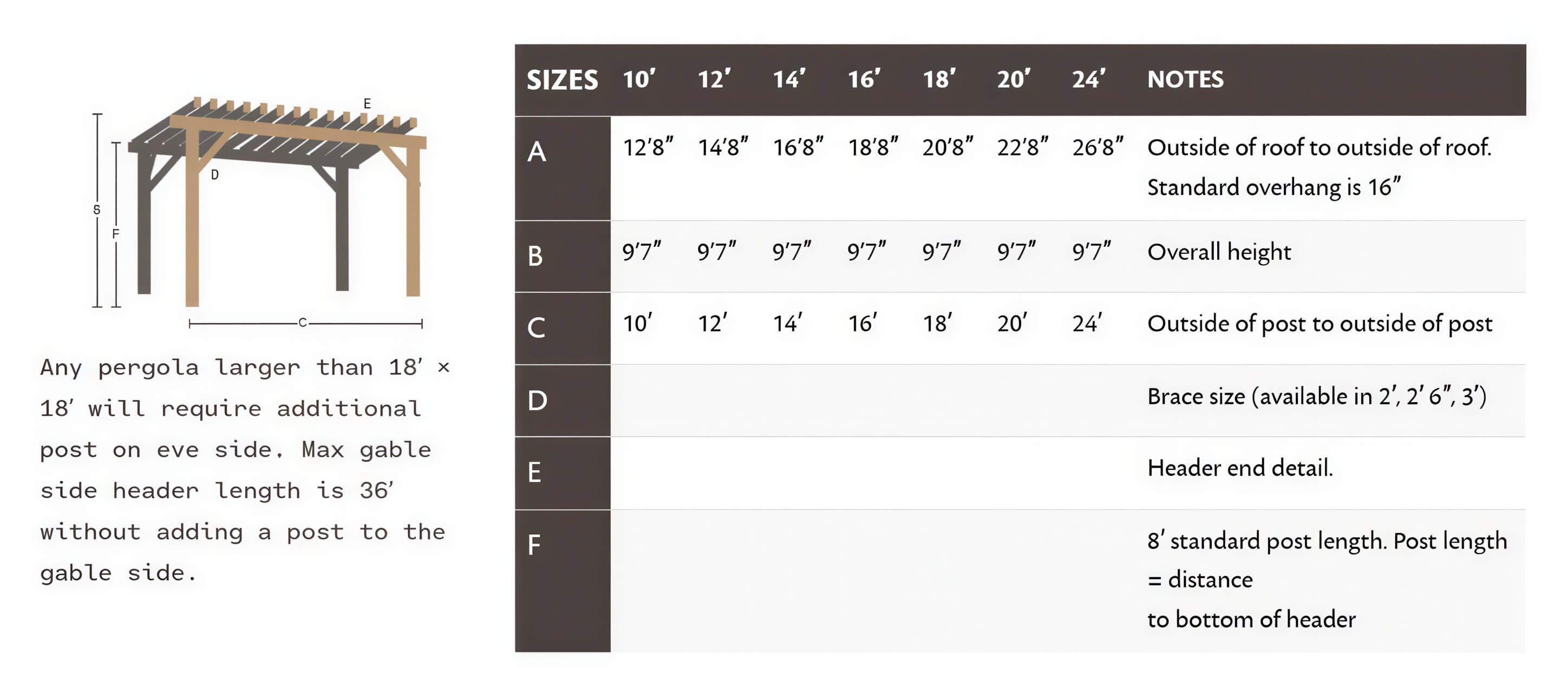 Diagram of Brookside Timber Frame Fern Shade Pergola displays different size options and labeled dimensions for height, width, and structural parts