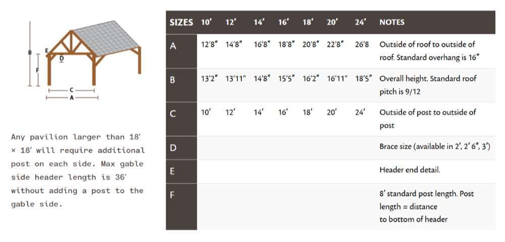 Diagram of Brookside Timber Frame Forest Retreat Pavilion shows its structural measurements, dimensions, and labeled parts for different size configurations
