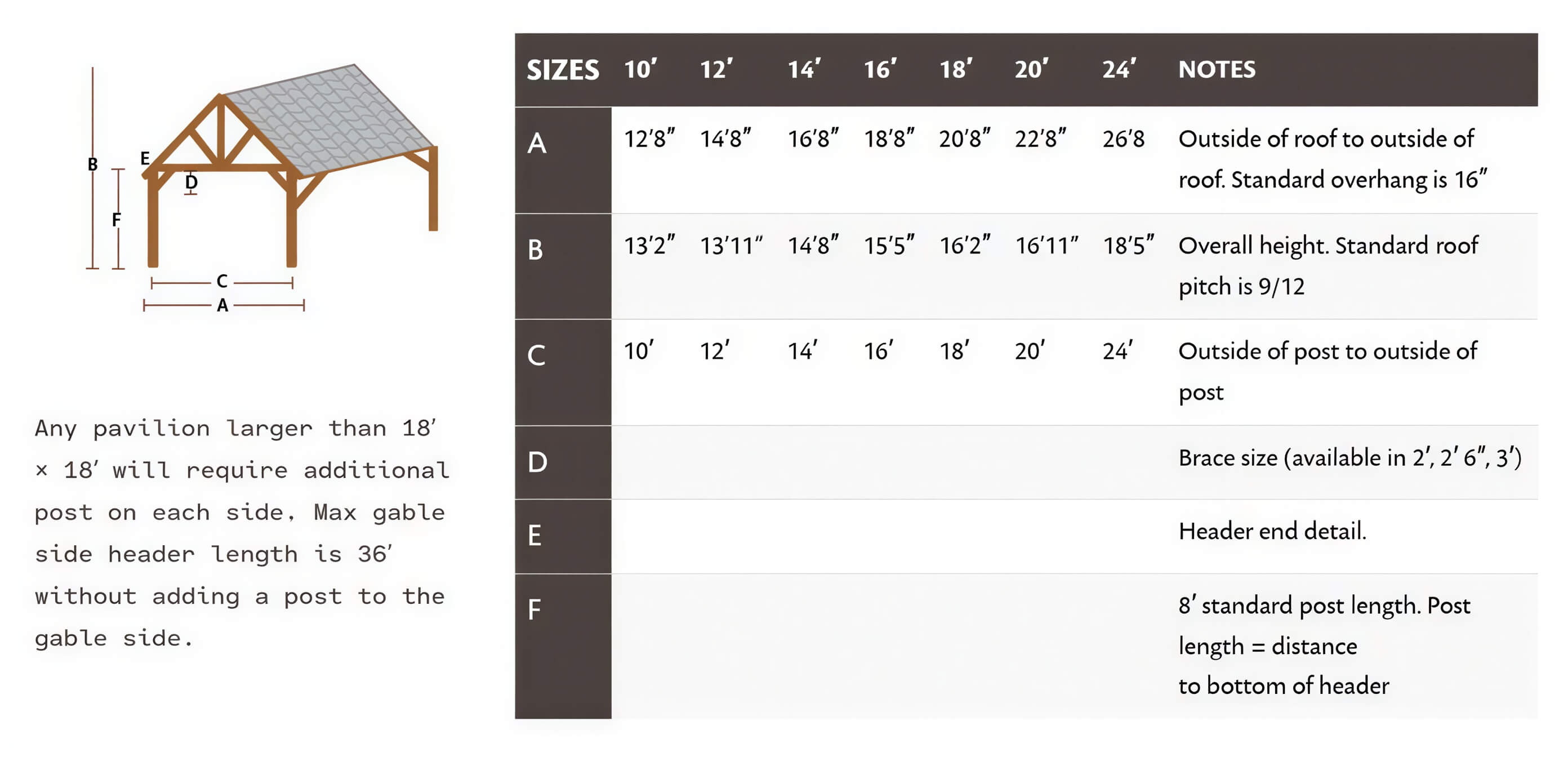 Diagram of Brookside Timber Frame Forest Retreat Pavilion shows its structural measurements, dimensions, and labeled parts for different size configurations
