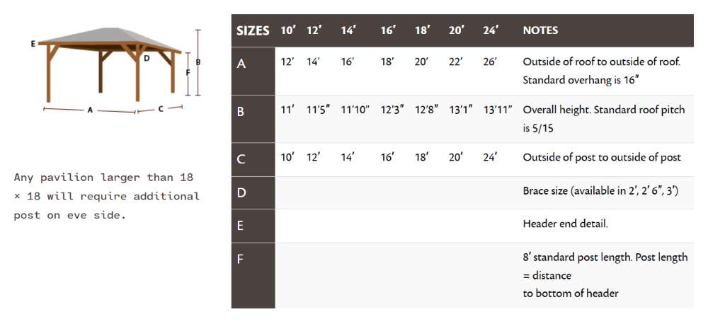 Diagram of Brookside Timber Frame Stonewood Pavilion displays labeled measurements and size options