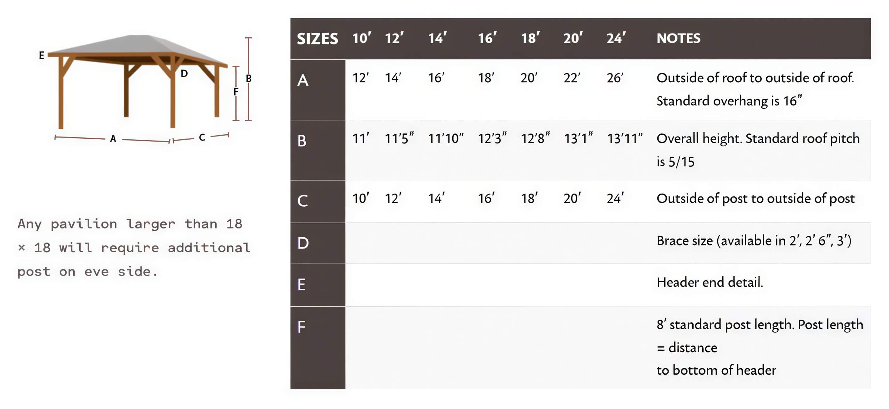 Diagram of Brookside Timber Frame Stonewood Pavilion displays labeled measurements and size options