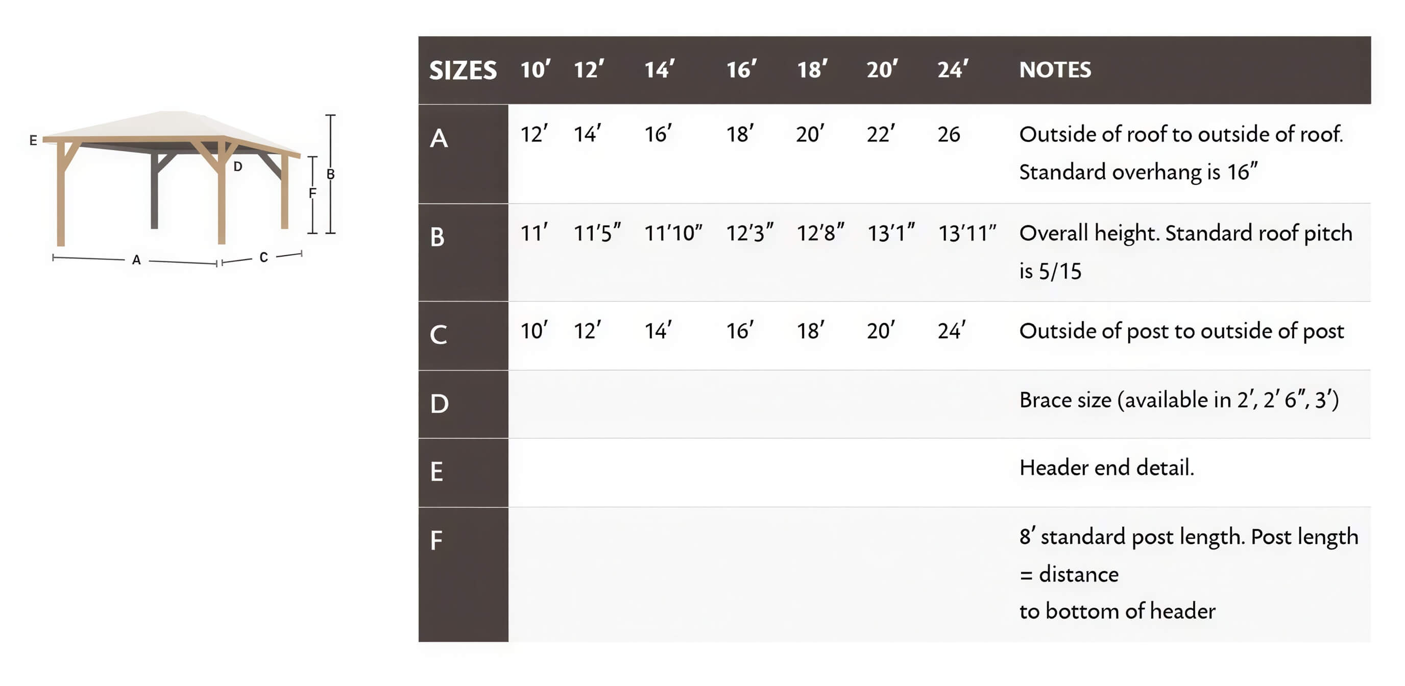 Diagram of Brookside Timber Frame Timber Crest Pavilion displays labeled measurements, sizes, and structural details for different pavilion dimensions