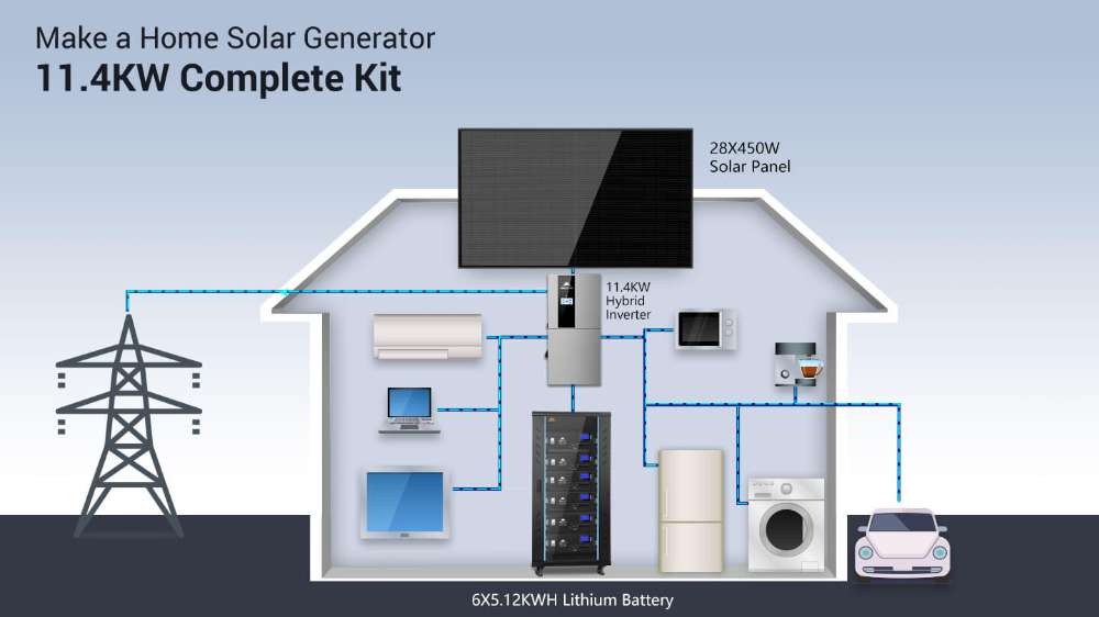 Diagram showing how Sun Gold Power 11400W 48V Split Phase 30.72KWH Lithium Battery Hybrid Solar Kit powers household appliances