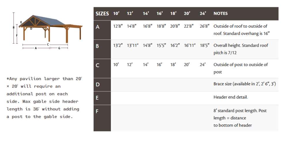Dimension chart for Brookside Timber Frame Combolan Estate Pavilion outlines various size options, measurements, and structural details for customization