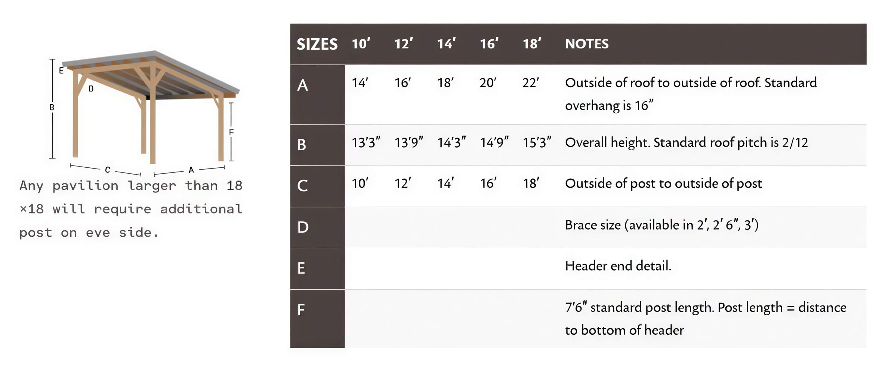 Dimension chart showing sizes and structure details of the Brookside Timber Frame Rose Beam Pavilion