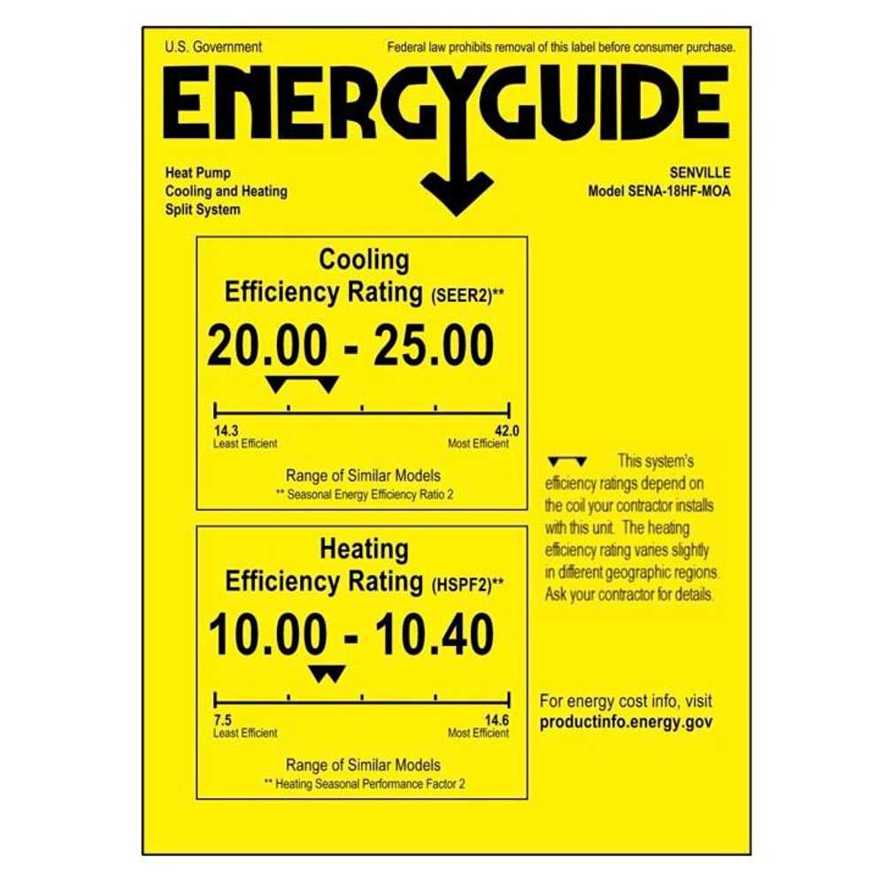 EnergyGuide label for the Senville 18000 BTU Dual Zone Mini Split Air Conditioner - Heat Pump - SENA18HFD shows a cooling efficiency rating between 20.00 and 25.00 SEER2 and heating efficiency between 10.00 and 10