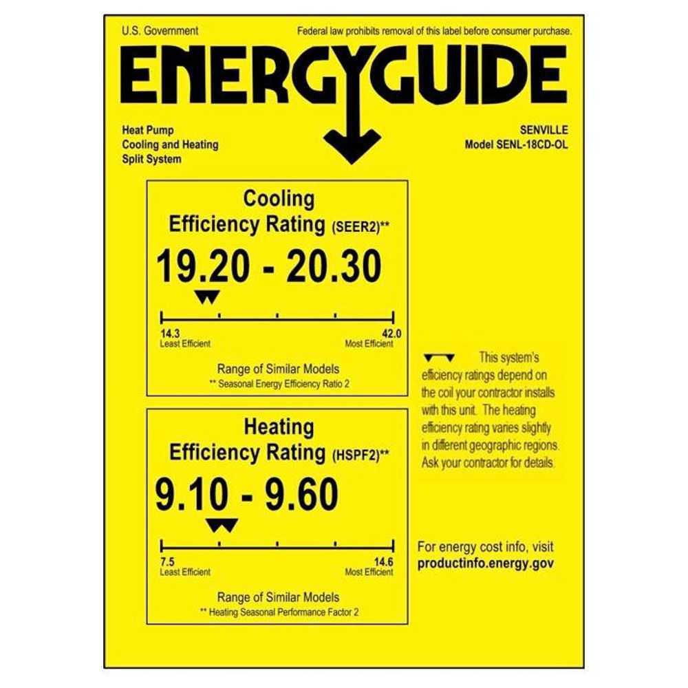 EnergyGuide label for the Senville 18000 BTU Mini Split Air Conditioner - Heat Pump - SENL18CD