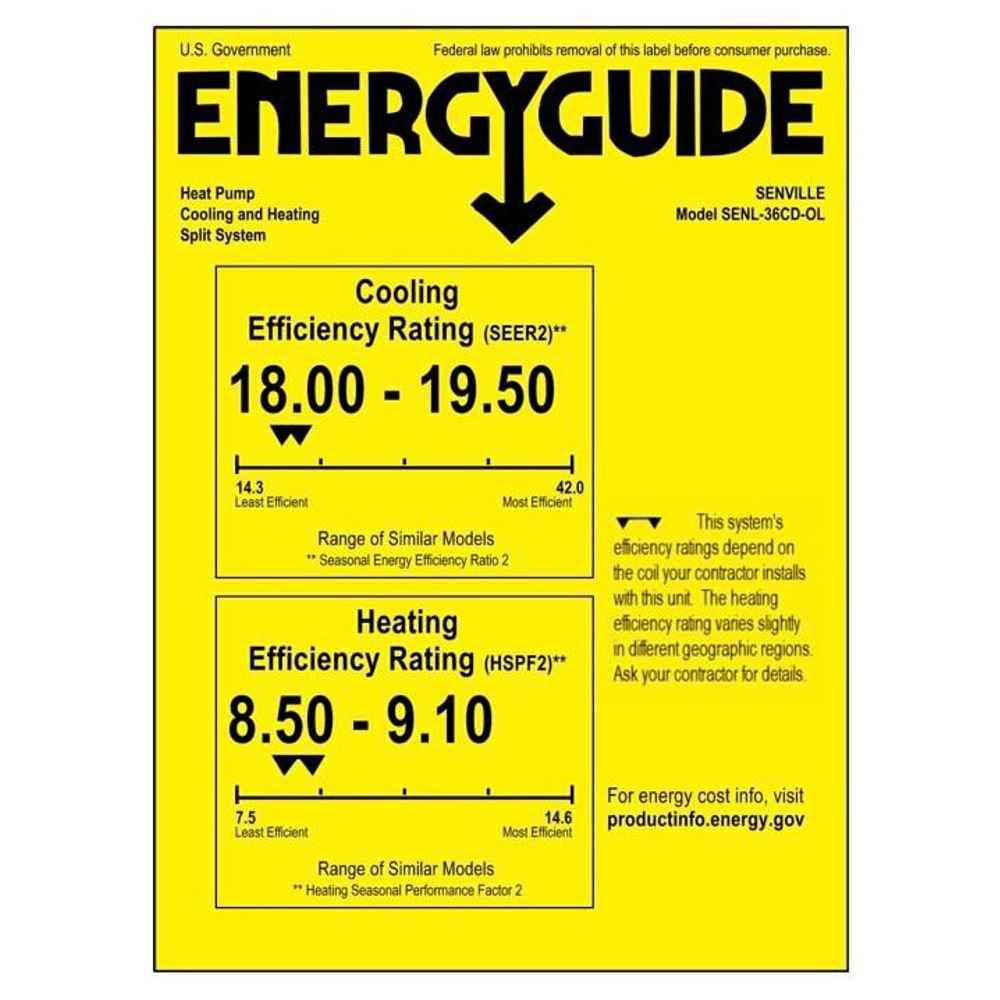 Energy guide label for Senville 36000 BTU Mini Split Air Conditioner - Heat Pump - SENL36CD shows a high cooling rating (SEER2) of 18.00–19.50 and a heating rating (HSPF2) of 8.50–9.10