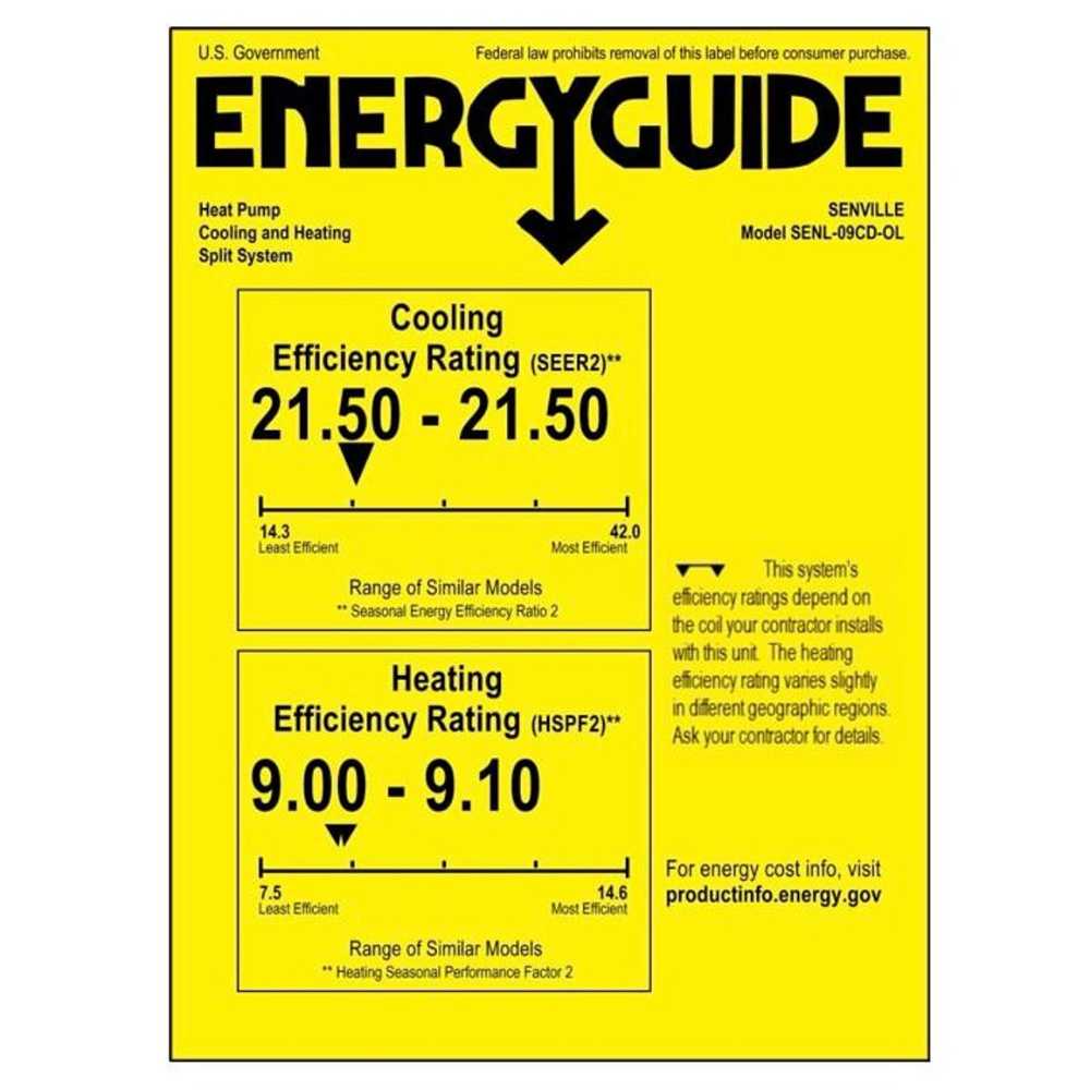 Energy guide label for the Senville 9000 BTU Mini Split Air Conditioner - Heat Pump - SENL09CD110V shows a high SEER2 rating of 21.50 and HSPF2 up to 9.10