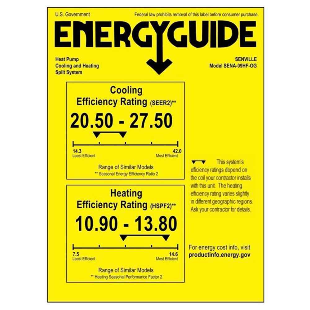 Energy label of Senville 9000 BTU Mini Split Air Conditioner - Heat Pump - SENA09HF has a cooling efficiency of 20.50–27.50 SEER2 and heating efficiency of 10.90–13.80 HSPF2