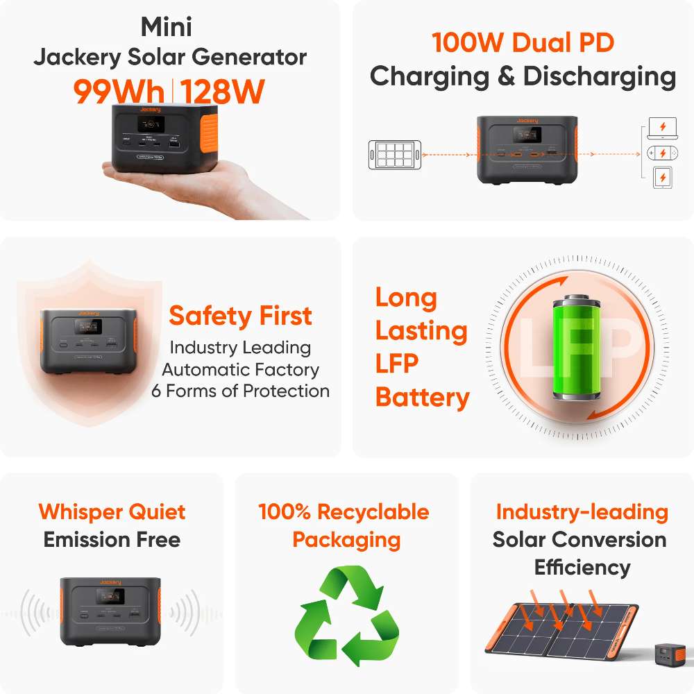 Feature graphic for Jackery Explorer 100 Plus Portable Power Station with Mini Carrying Bag highlighting fast charging, LFP battery, quiet operation, and solar compatibility