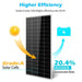 Featuring Grade A solar cells, Sun Gold Power 200W Monocrystalline Solar Panel is shown with a 20.4% conversion efficiency graphic