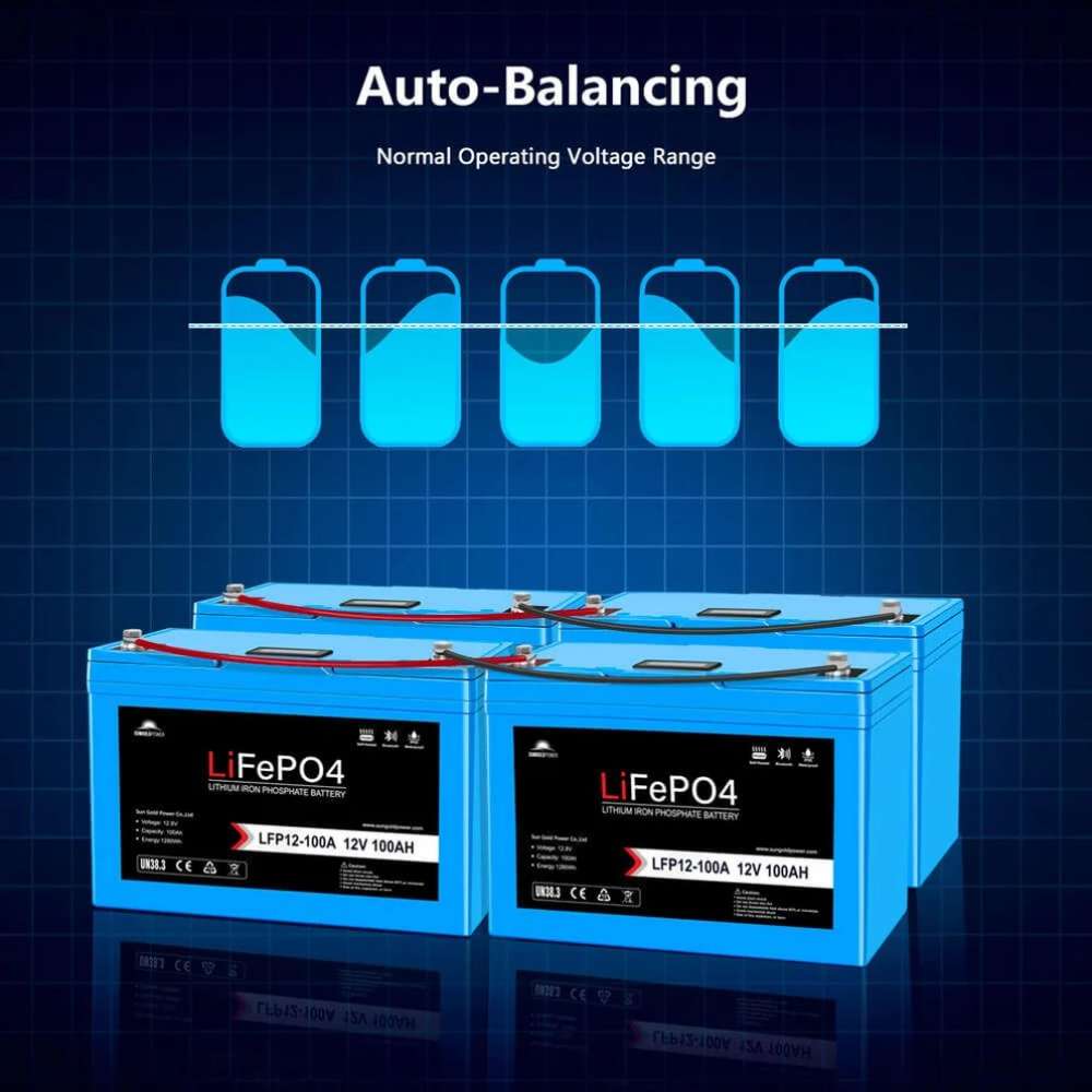 Four Sun Gold Power 12V 100Ah LiFePO4 Deep Cycle Lithium Battery units connected to demonstrate automatic balancing