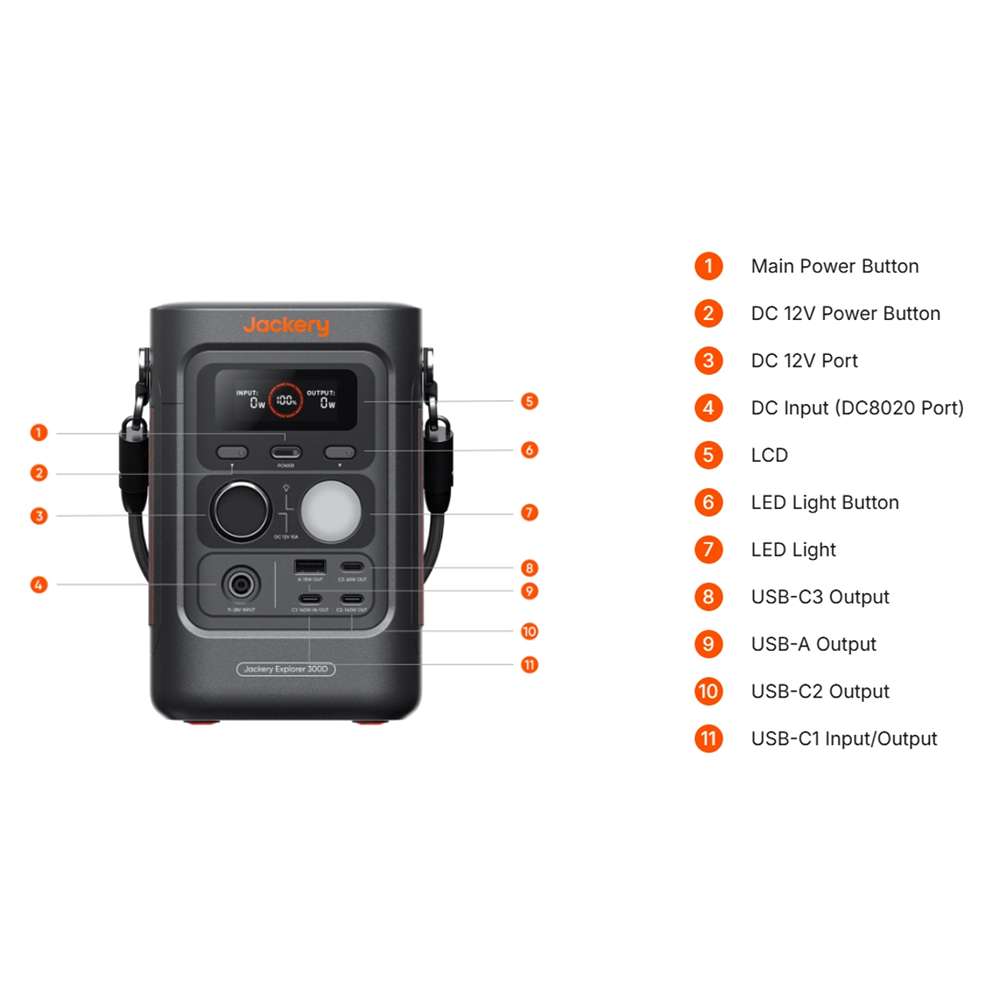 Front diagram of Jackery Explorer 300D Portable Power Station labeling its display, buttons, charging ports, and LED light controls