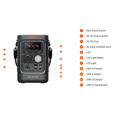Front diagram of Jackery Explorer 300D Portable Power Station labeling its display, buttons, charging ports, and LED light controls