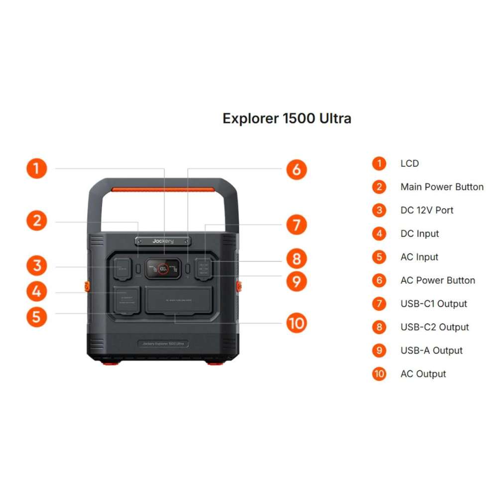 Front view diagram of Jackery Explorer 1500 Ultra Portable Power Station with labeled ports, buttons, LCD screen, and output connections