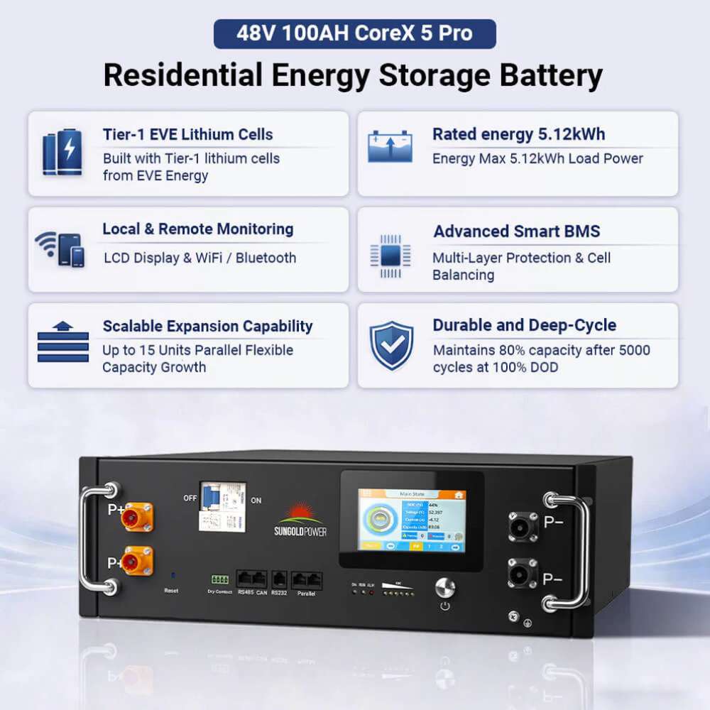 Front view of Sun Gold Power CoreX 5 Pro Server Rack 48V 100Ah Residential Energy Storage Battery Pack highlighting 5.12kWh capacity, smart BMS, and wireless monitoring