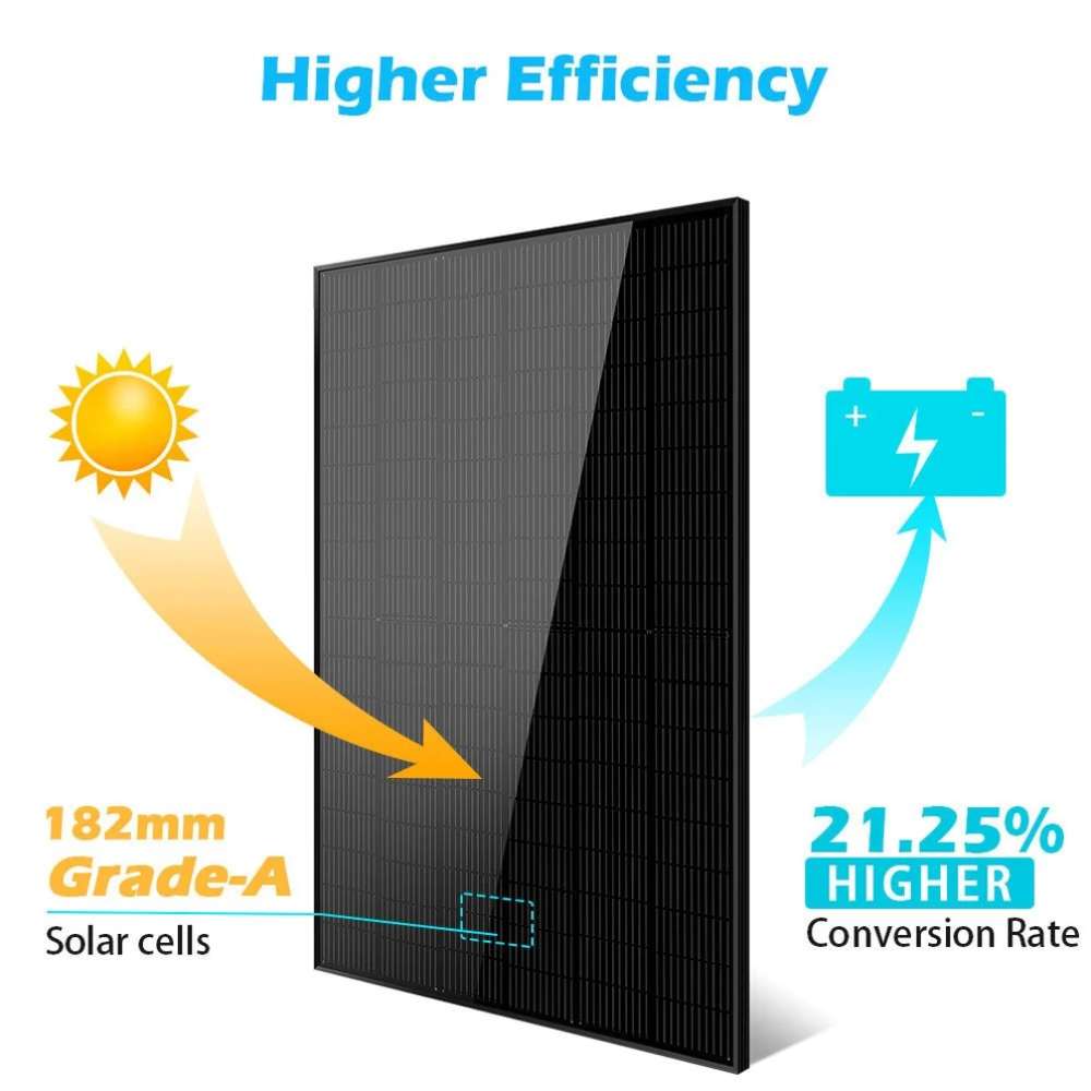 Grade-A solar cells and a 21.25% conversion rate highlight the efficiency of Sun Gold Power 415W Mono Black PERC Solar Panel