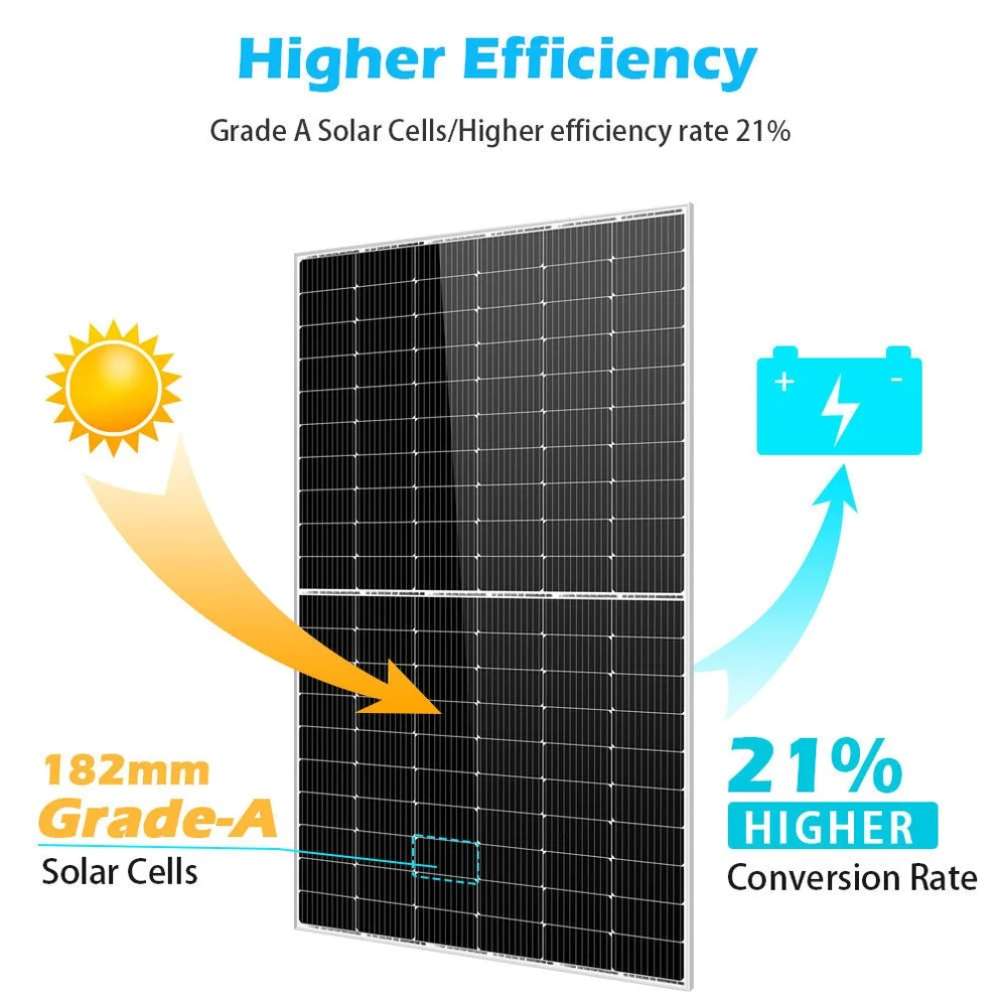 Higher efficiency is highlighted on Sun Gold Power 450W Mono Black PERC Solar Panel Full Pallet (32 Panels) with Grade A 182mm cells and a 21% conversion rate